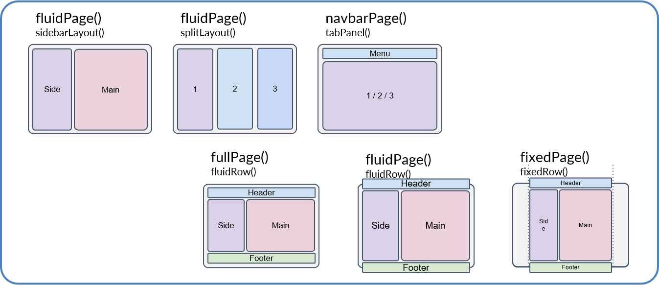 Built-in Shiny layout templates with base Shiny