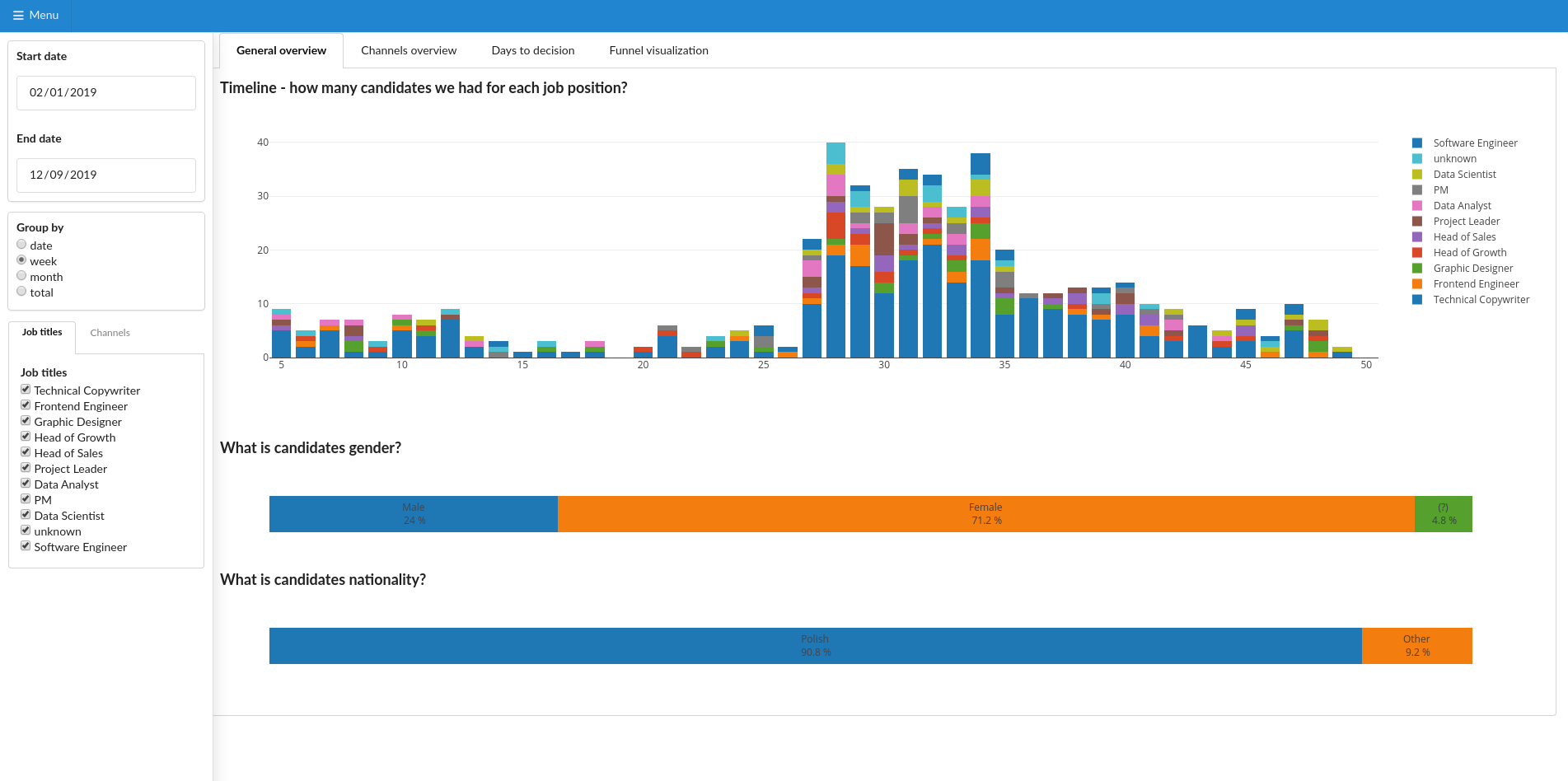 Image 3 - Semantic Dashboard example