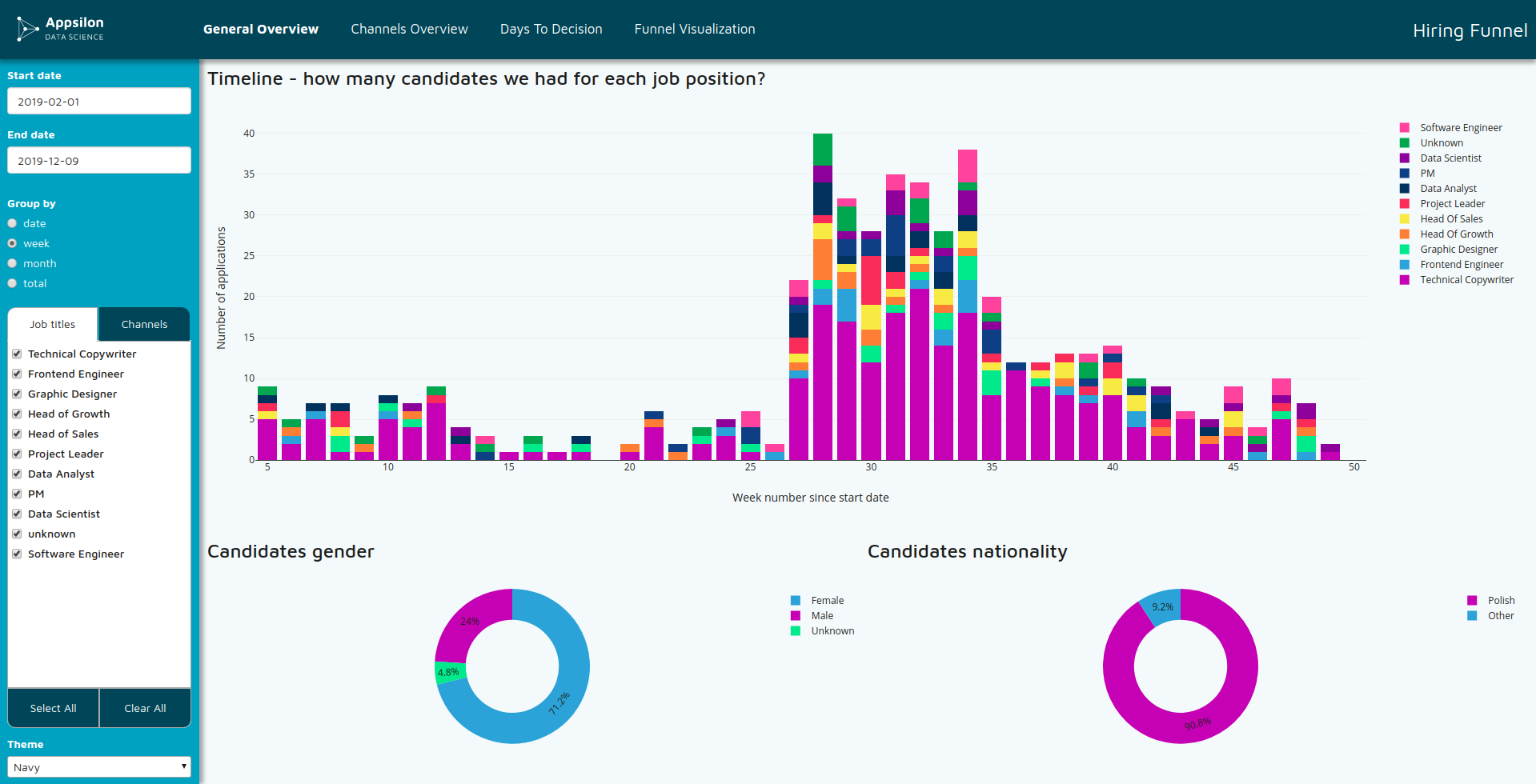 Image 4 - A fully custom dashboard