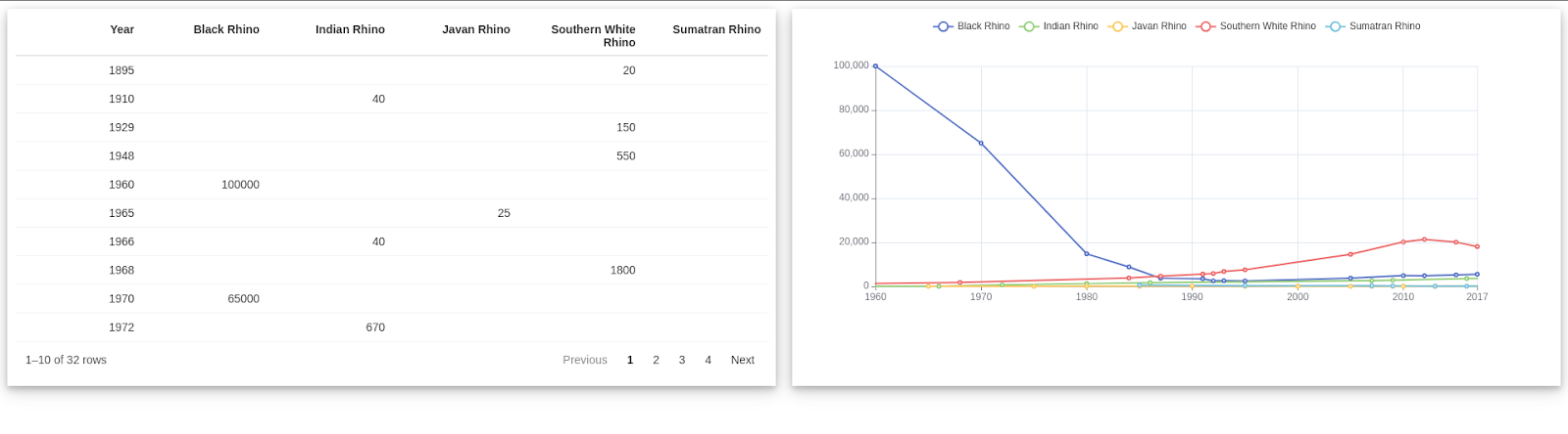 Sass styled Rhino application