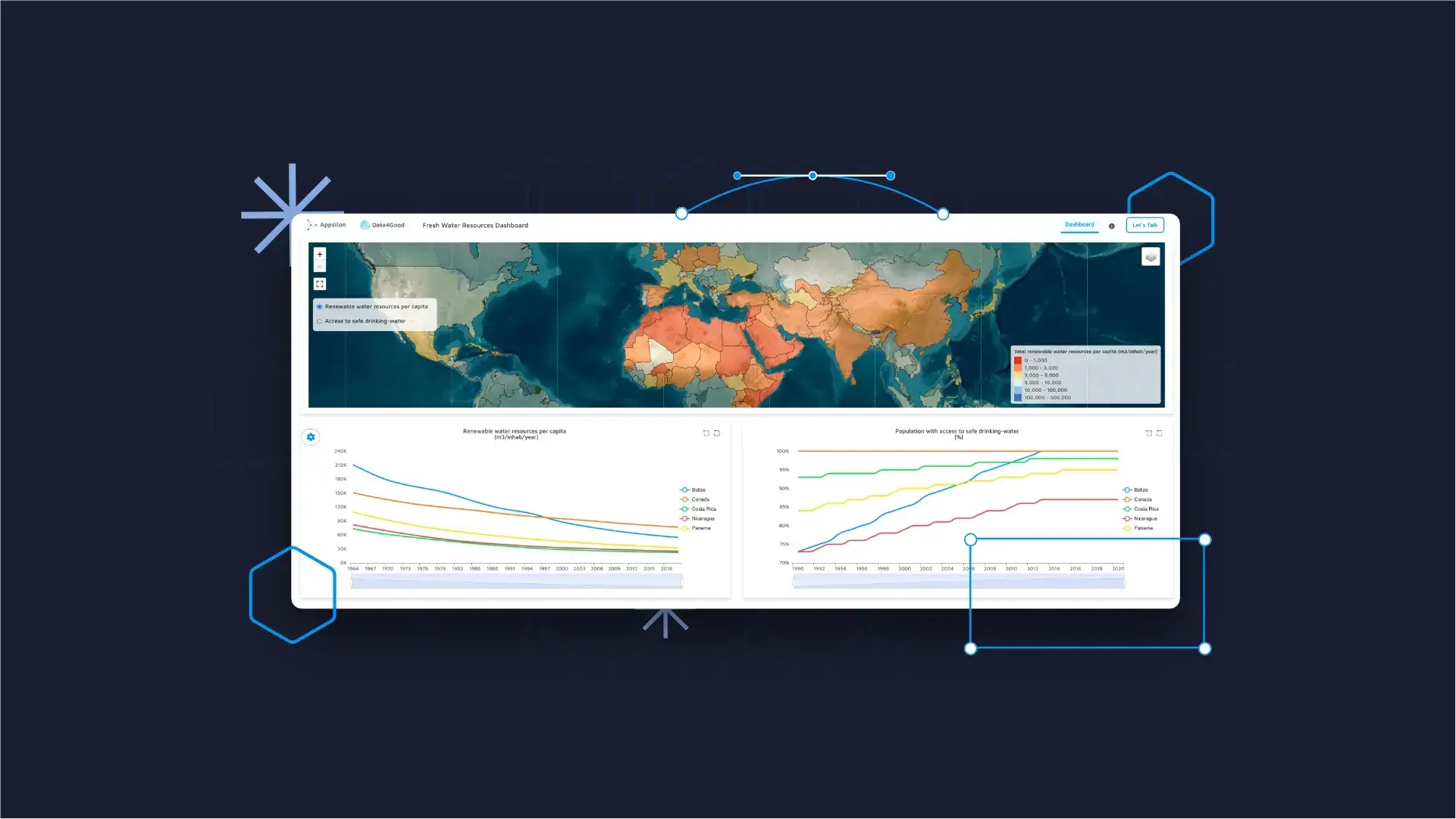 Freshwater-Dashboard-Importance-of-UI-UX-for-R-Shiny