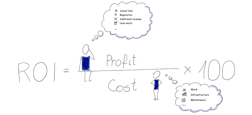 R Shiny software development ROI calculation