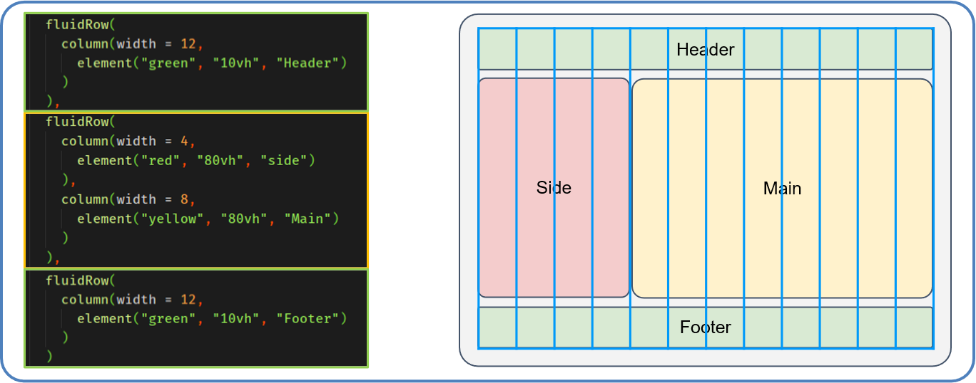 12 column system for Shiny layouts