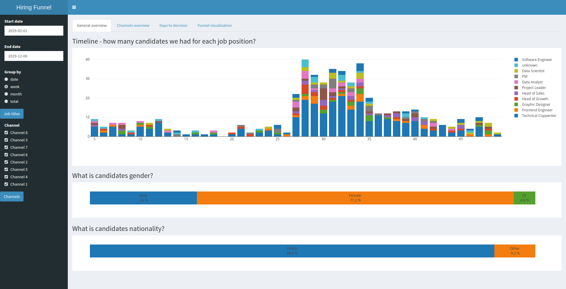 Image 2 - ShinyDashboard example